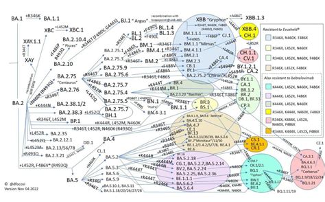 Various Variant Sets (Various) [PlanZ34] .